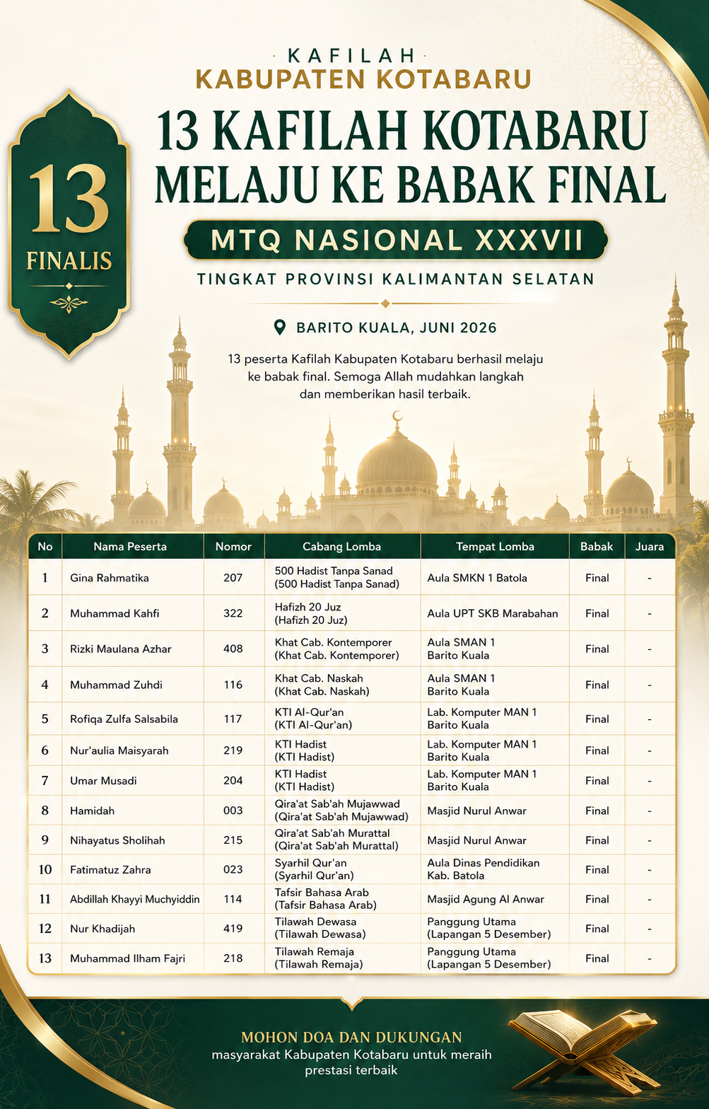 13 Kafilah Kotabaru Lolos ke Babak Final MTQ Nasional XXXVII Tingkat Provinsi Kalimantan Selatan